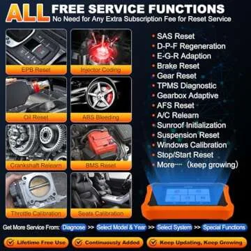 2025 LAUNCH Creader Elite V2.0 for Honda Acura OBD2 Scanner, Full Systems Bi-Directional Scan Tool, All Reset Services, Full OBD2 Code Reader, AUTOVIN, Battery Registration, Lifetime Free Update