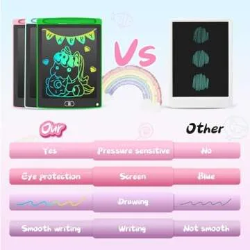 3 Pack LCD Writing Tablet, Colorful Toddler Drawing Tablet Doodle Board for Kids, Erasable Reusable Electronic Drawing Pad, LEYAOYAO Educational and Learning Toy for 3-6 Years Old Boy and Girl