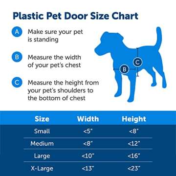 PetSafe Plastic Dog and Cat Door, Large, for Pets Up to 100 lb, Paintable, Easy DIY Installation, Security Cover Included, Install in Interior and Exterior Doors or Walls, Durable, Adjustable Flap