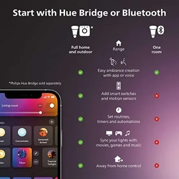 Philips Hue Smart Lightstrip Plus 6ft Base Kit