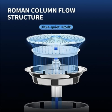 PETKIT Wireless Stainless Steel Cat Water Fountain for Pets