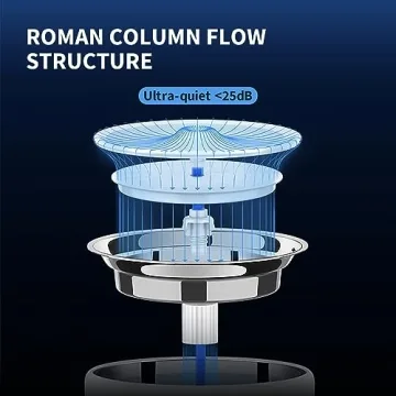 PETKIT Wireless Stainless Steel Cat Water Fountain for Pets