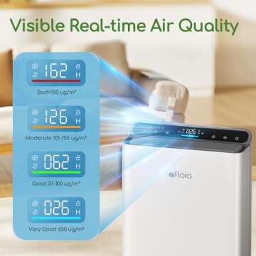 Air Purifier for Home Large Room Bedroom Up to 2000Ft² with PM2.5 Display Air Quality Sensor&Smart ...