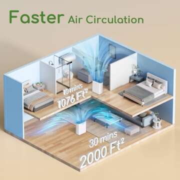 Air Purifier for Home Large Room Bedroom Up to 2000Ft² with PM2.5 Display Air Quality Sensor&Smart Auto Mode, 3-Stage Filter Cleaner Odor Eliminator, Remove Pet Dander Pollen Allergy Dust Mold Smoke