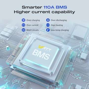 Wattcycle 12V 100Ah LiFePO4 Lithium Battery, BCI Group 31,Deep Cycle Up to 15000 Cycles, 110A BMS, L...