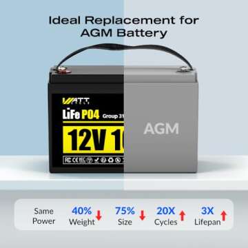 Wattcycle 12V 100Ah LiFePO4 Lithium Battery, BCI Group 31,Deep Cycle Up to 15000 Cycles, 110A BMS, Low Temperature Protection, 10 Years Lifespan, Perfect for RV/Home Energy Storage
