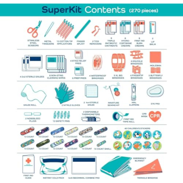 KeepGoing First Aid Kit - Stylish & Compact 270 Pc