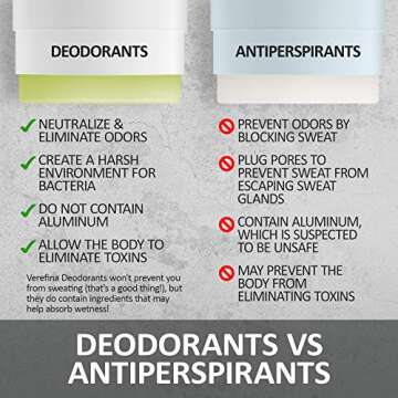Verefina Aluminum Free Deodorant For Men & Women | All Natural | Hypoallergenic | Paraben Free | Non Toxic | Cruelty Free | Vegan | Natural Deodorant For Sensitive Skin | 3 Oz Stick