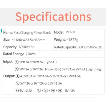 ROMOSS 60000mAh Power Bank with Fast Charging