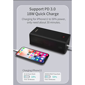 ROMOSS 60000mAh Power Bank with Fast Charging