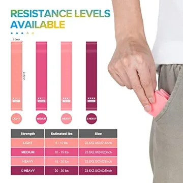 Resistance Loop Exercise Bands for All Fitness Levels
