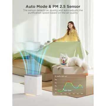 GoveeLife Smart Air Purifier for Large Home Rooms, Covers up to 1046 ft², PM2.5 Monitor, HEPA Sleep...