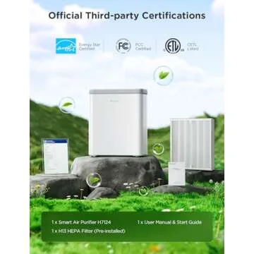 GoveeLife Smart Air Purifier for Large Home Rooms, Covers up to 1046 ft², PM2.5 Monitor, HEPA Sleep Mode, 3-in-1 Filter Air Purifier with App and Alexa Control for Pet Hair, Odors, Pollen and Smoke