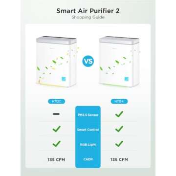 GoveeLife Smart Air Purifier for Large Home Rooms, Covers up to 1046 ft², PM2.5 Monitor, HEPA Sleep Mode, 3-in-1 Filter Air Purifier with App and Alexa Control for Pet Hair, Odors, Pollen and Smoke