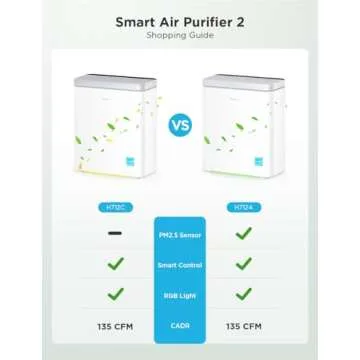 GoveeLife Smart Air Purifier for Large Home Rooms, Covers up to 1046 ft², PM2.5 Monitor, HEPA Sleep Mode, 3-in-1 Filter Air Purifier with App and Alexa Control for Pet Hair, Odors, Pollen and Smoke