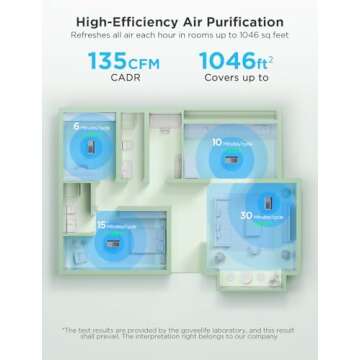 GoveeLife Smart Air Purifier for Large Home Rooms, Covers up to 1046 ft², PM2.5 Monitor, HEPA Sleep Mode, 3-in-1 Filter Air Purifier with App and Alexa Control for Pet Hair, Odors, Pollen and Smoke