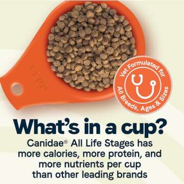 Canidae All Life Stages Dry Dog Food, Multi-Protein Formula, 5 lbs.