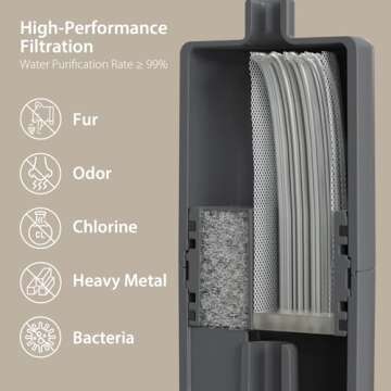 iPettie Cake Dog Water Fountain, 8L/2.1Gal Large Capacity Automatic Dispenser, Wireless Pump Filtered Waterer Purifier with BPA-Free Stainless Steel Bowls, Dishwasher Safe, Grey