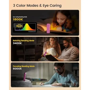 Glocusent USB Rechargeable Book Light - Adjustable Brightness & Color Modes