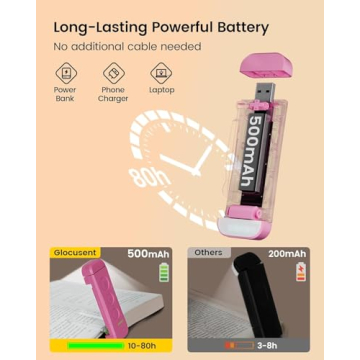 Glocusent USB Rechargeable Book Light - Adjustable Brightness & Color Modes