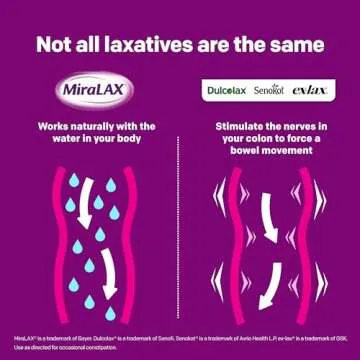 MiraLAX Gentle Constipation Relief Laxative Powder, Stool Softener with PEG 3350, No Harsh Side Effects, 1 Doctor & OBGYN Recommended, Single Dose Mix-In Pax, Travel Pack, 40 Dose