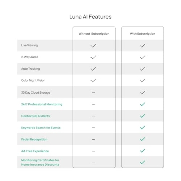 LUNA HOME Light Bulb Security Camera with 2K Full Color Night Vision