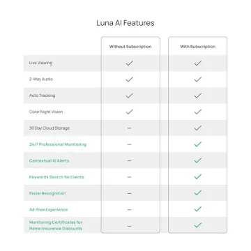 LUNA HOME Light Bulb Security Camera with 2K Full Color Night Vision