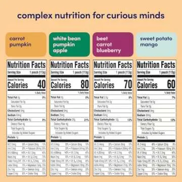 Cerebelly Organic Baby Food Pouches - Nutritious Brain Support