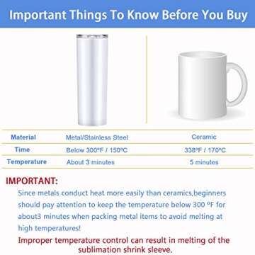 Sublimation Shrink Wrap Sleeves,5x10 Inch White Sublimation Heat Transfer Film Bags for Mugs,Cups,Tumblers,Blanks, Bands,50 Pcs