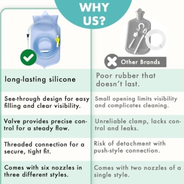 Mikacare Enema Bag Kit for Coffee & Colon Cleansing