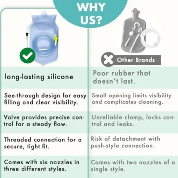 Mikacare Enema Bag Kit for Coffee & Colon Cleansing