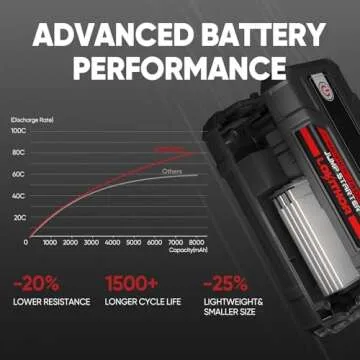 LOKITHOR J400 Jump Starter with ConnectMax Tech, 2000A 12V Battery Jumper Starter Portable, Lithium Jump Box and Jump Pack for Up to 8.0-Liter Gas and 6.0-Liter Diesel Engines, Smart Digital Screen