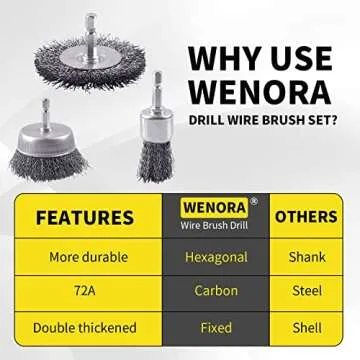 WENORA 9 Pack Wire Brush for Drill Set for Rust Cleaning