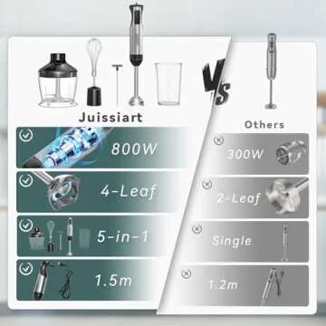 Juissiart 5 in 1 Immersion Blender with Turbo Mode