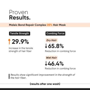 Minimalist Hair Mask for Damaged Hair & Frizz - 200 gm