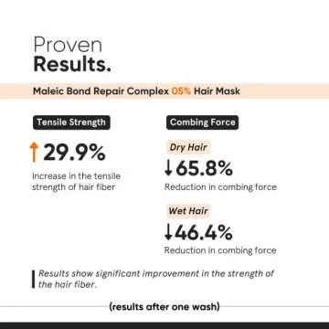 Minimalist Hair Mask for Damaged Hair & Frizz - 200 gm