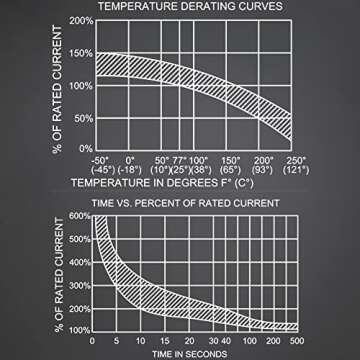 Hamolar 3 Pack 30 Amp Auto Car Stereo Audio Circuit Breaker Fuse 12-48VDC Manual Reset Button Switch...