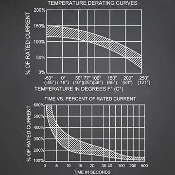 Hamolar 3 Pack 30 Amp Auto Car Stereo Audio Circuit Breaker Fuse 12-48VDC Manual Reset Button Switch...