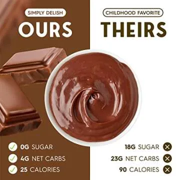 Simply Delish Instant Chocolate Pudding Mix - Plant Based Guilt Free Desserts - All Natural, Sugar Free, Non GMO, Gluten Free, Fat Free, Vegan, Keto Friendly - 1.7 Ounce (Pack of 6)