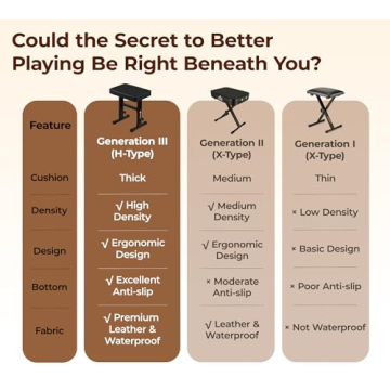 Vangoa Piano Bench Adjustable Stool, Music Keyboard Bench Seat for Piano Keyboard Stand with Black Padded Cushion Professional for Musicians, Heavy Duty Piano Stool Chair PU Leather, PB-1