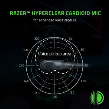Razer BlackShark V2 X Gaming Headset - 7.1 Sound
