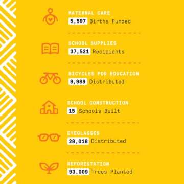 Alaffia Pure Unrefined Shea Butter with Passion Fruit, Pure Shea Butter Lotion, Moisture for Skin and Hair, Shea Body Butter Moisturizer, Face Moisturizer for Dry Skin, All Skin Types, 11 Oz