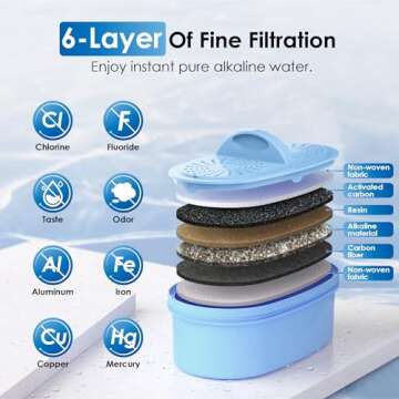 Waterdrop Alkaline Water Filter Dispenser, Large 40-Cup, Healthy, Clean & Toxin-Free Mineralized Alkaline Water, 100-Gallon, BPA Free, Black (1 Filter Included)