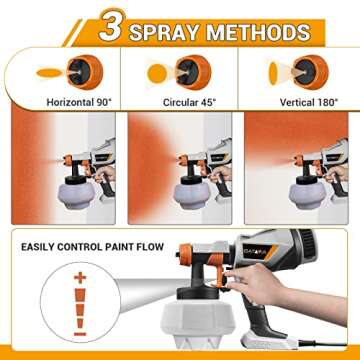 Paint Sprayer - BATAVIA HVLP Electric Spray Paint Gun, 1200ML, 4 Nozzles, 3 Patterns, Paint Sprayer for House Painting, Home Interior and Exterior, Furniture, Fence, Walls, Cabinet, Ceiling BSG0140