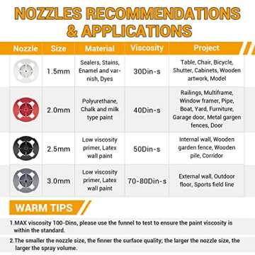 Paint Sprayer - BATAVIA HVLP Electric Spray Paint Gun, 1200ML, 4 Nozzles, 3 Patterns, Paint Sprayer for House Painting, Home Interior and Exterior, Furniture, Fence, Walls, Cabinet, Ceiling BSG0140