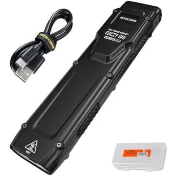 Equipment and Tools That I Use