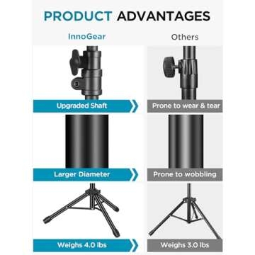 Best Sellers in Musical Instruments October 2025