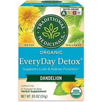 Dandelion Teas