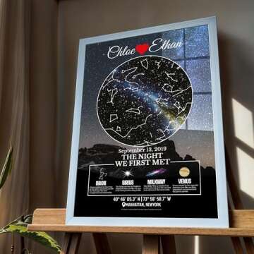 Birthday Gift Ideas to Boyfriend