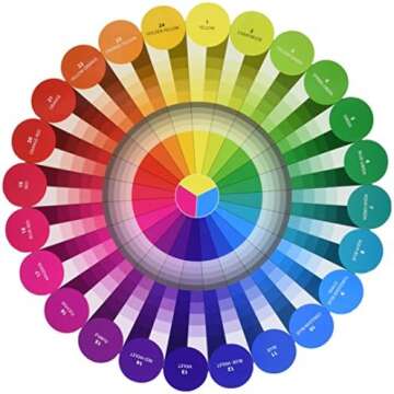 Color Wheels